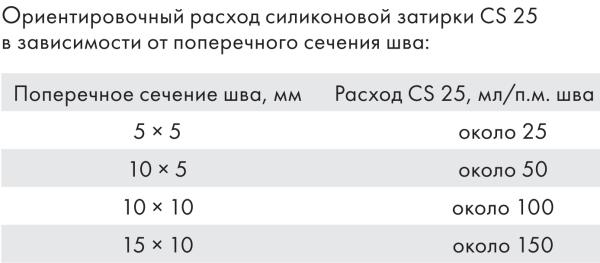 Затирка Церезит СS25 силикон для стыков