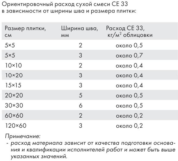 Затирка Церезит СЕ33 фольга