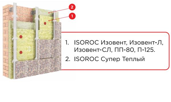 Утеплитель ISOROC СУПЕР ТЕПЛЫЙ 1000х610х50
