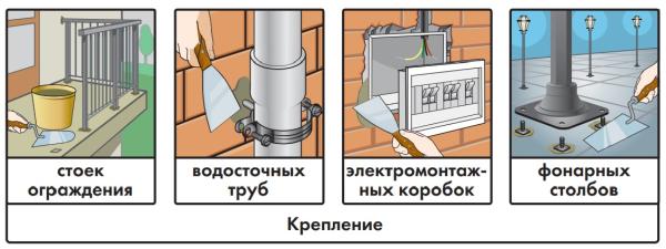 Цемент Церезит СХ5