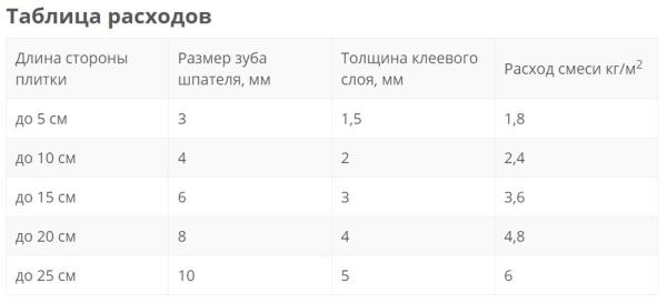 Клей термостойкий ОСНОВИТ ПЕЧФОРМ АС150