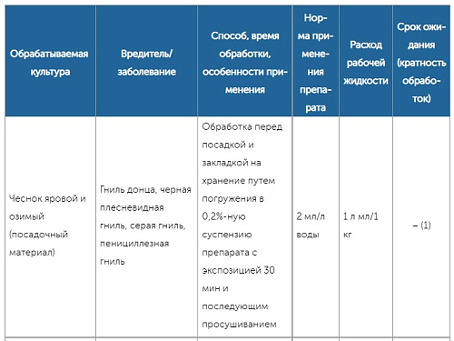 Фунгицид Максим Дачник 2мл протравитель луковичных от  гнили