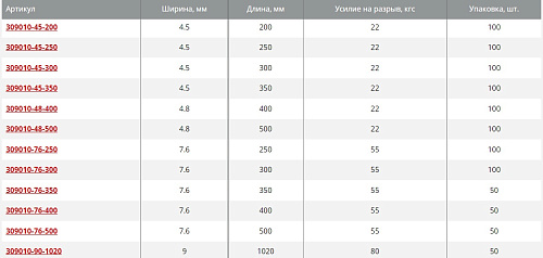 Хомуты нейлоновые ЗУБР КС-Б1 2,5х80мм белые
