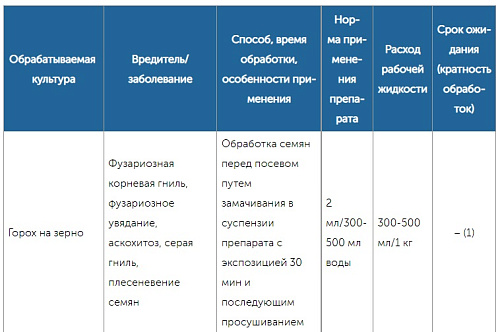 Фунгицид Максим Дачник 2мл протравитель луковичных от  гнили