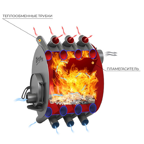 Печь отопительная ВЕЗУВИЙ АОГТ 00 С