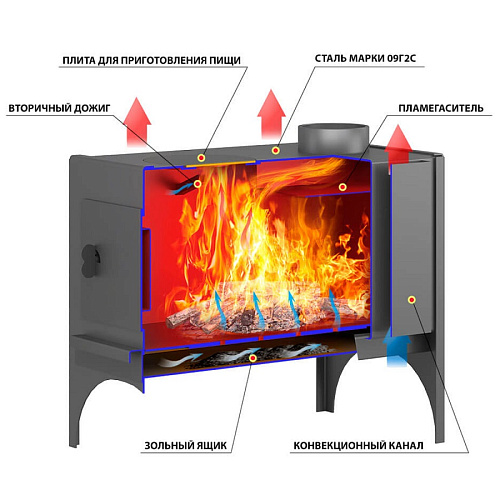 "Печь отопительная Везувий "Мини" 2