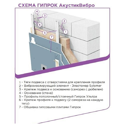 Виброподвес АкустиВибро кат. А