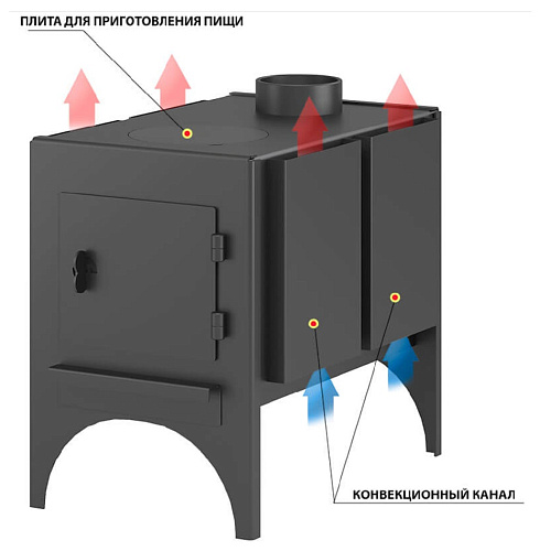 "Печь отопительная Везувий "Мини" 2