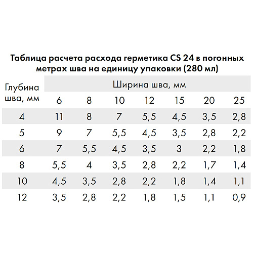 Герметик силиконовый Церезит CS24 универсальный прозрачный 280 мл