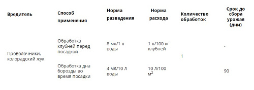 Инсектицид от колорадского жука и почвообит.вред.Табу 10мл