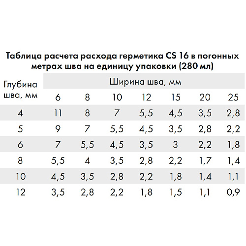 Герметик силиконовый Церезит CS16 нейтральный прозрачный 280 мл