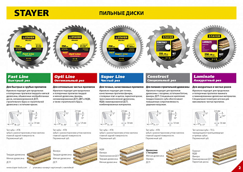Диск пильный Laminate line по ламинату 230х30мм 56Т