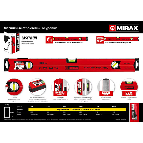 Уровень строительный магнитный MIRAX 2000мм