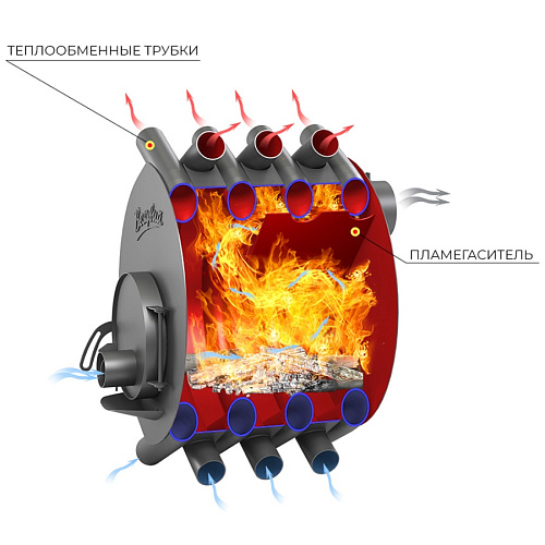 Печь отопительная Везувий АОГТ 00
