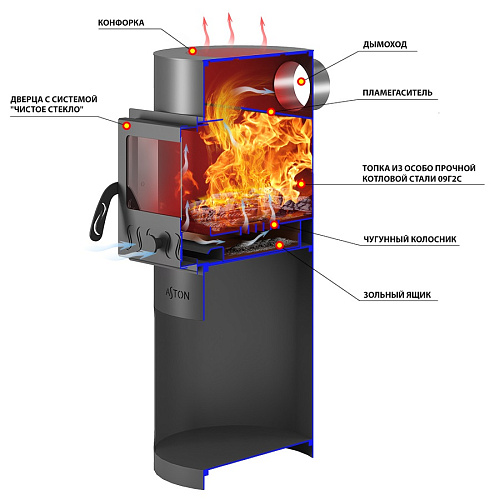 Печь отопительная ASTON "Dachnaya 100"ДТ-4С