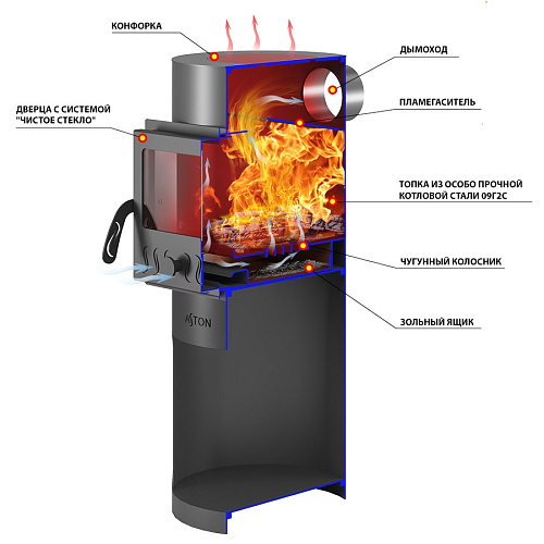 Печь отопительная ASTON "Dachnaya 100" С со стеклом