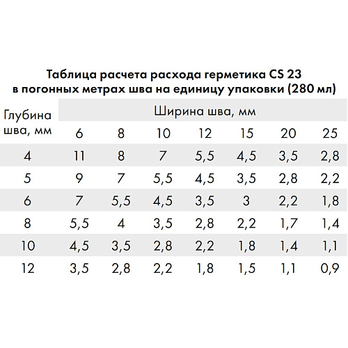 Герметик силиконовый Церезит CS23 для стекла белый 280 мл