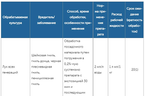 Фунгицид Максим Дачник 2мл протравитель луковичных от  гнили