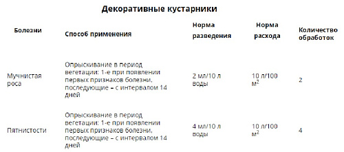 Фунгицид Чистоцвет 2мл от комплекса болезней