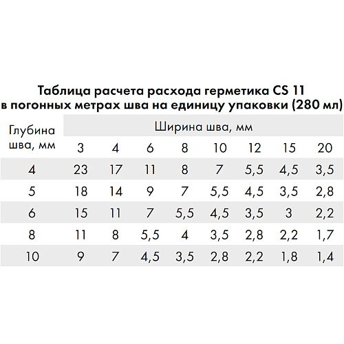 Герметик акриловый Церезит CS11 белый 280 мл