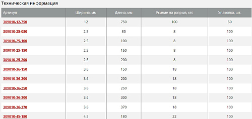 Хомуты нейлоновые ЗУБР КС-Б1 3,6х370мм белые
