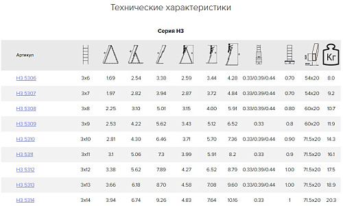 Лестница трехсекционная универсал. алюминевая 3х8 ступеней h 5.01 м