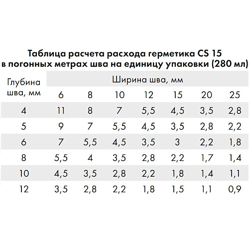 Герметик силиконовый Церезит CS15 санитарный прозрачный 280 мл