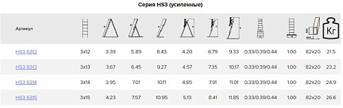 Лестница трехсекционная универсал. алюминевая 3х8 ступеней h 5.01 м