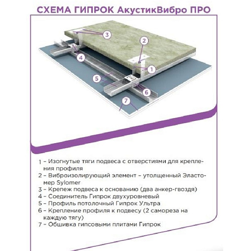 Виброподвес АкустиВибро Про кат. А